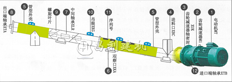 螺旋輸送機(jī)